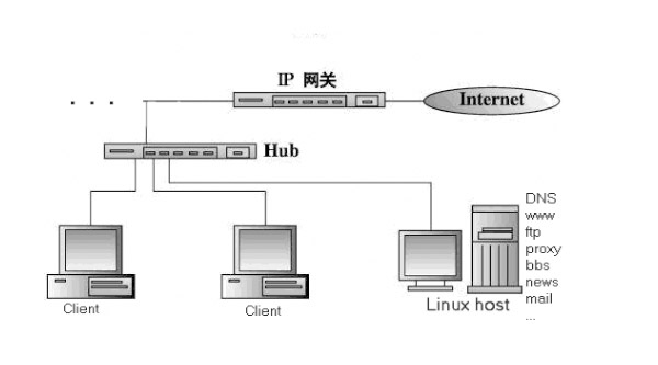 Linux服務器(qì)端軟件(jiàn)開(kāi)發