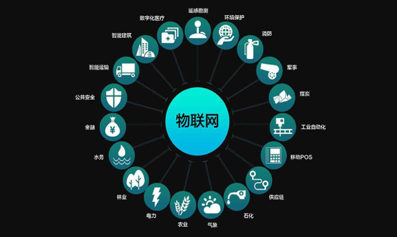 物(wù)聯網技(jì)術(shù)漸趨成熟，這(zhè)款4GDTU更值得(de)推薦！